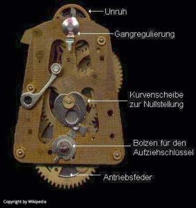 aufbau-mechanisches-uhrwerk